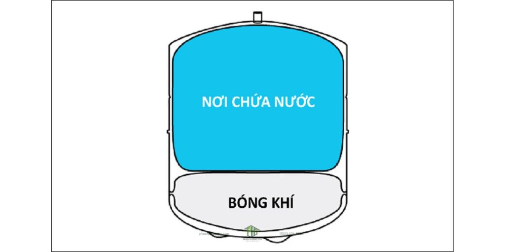 Cấu tạo bình áp máy lọc nước