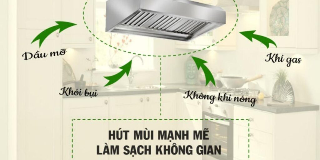 Nguyên lý hoạt động của máy hút mùi nhà bếp