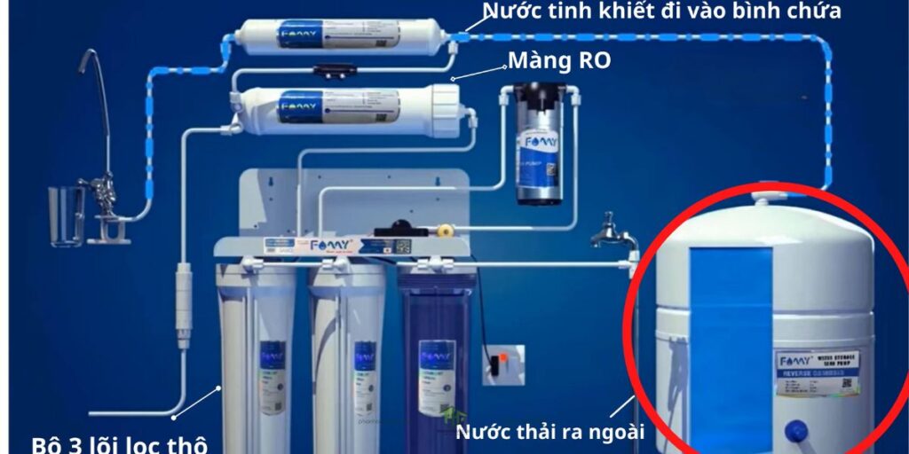 Nguyên lí hoạt động của bình áp máy lọc nước