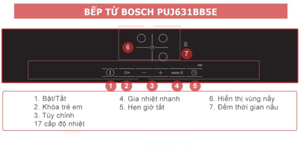 Chức năng an toàn của bếp từ Bosch