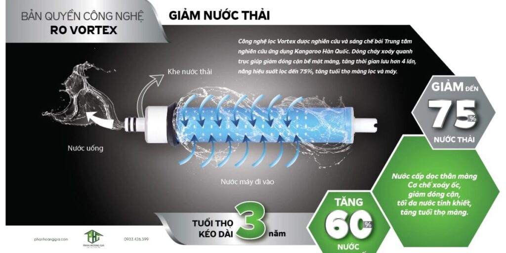 Công nghệ lọc nước RO Vortex