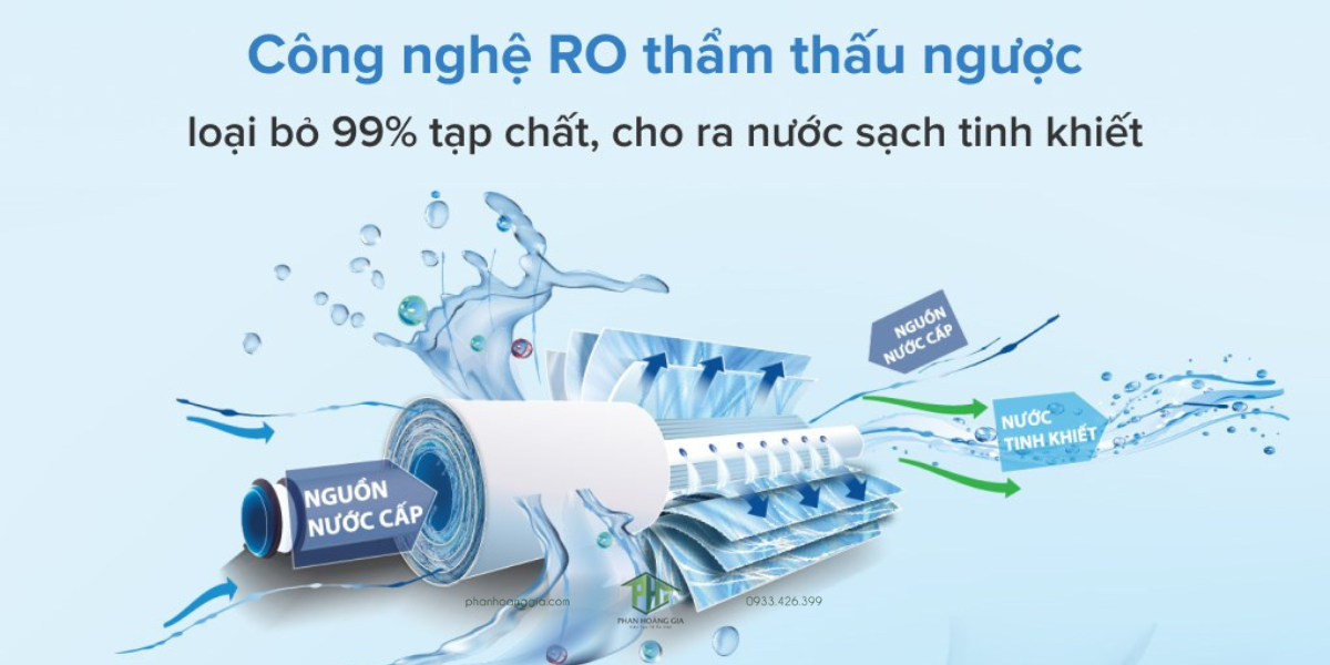 Công nghệ lọc nước RO Hydrogen