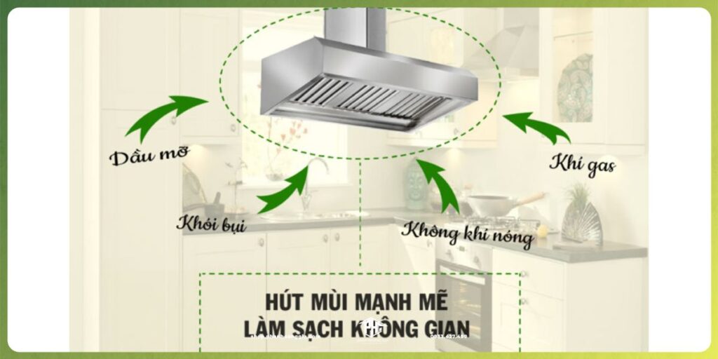 Nguyên lý hoạt động của máy hút khói mini